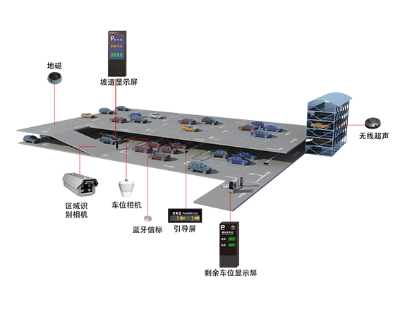 高效智能出行新紀元 停車場一體化充電與管理系統深度解析